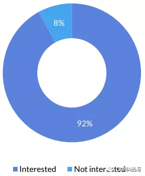印尼数字钱包Go-Pay VS OVO，哪个更受欢迎？