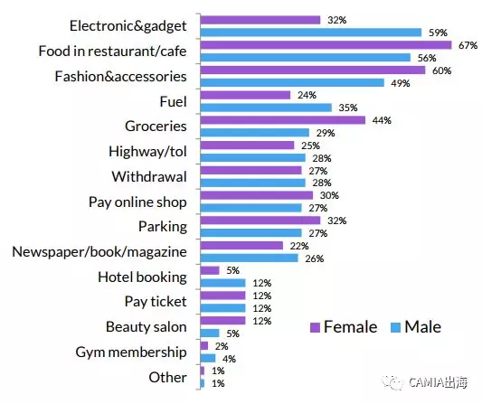 印尼数字钱包Go-Pay VS OVO，哪个更受欢迎？