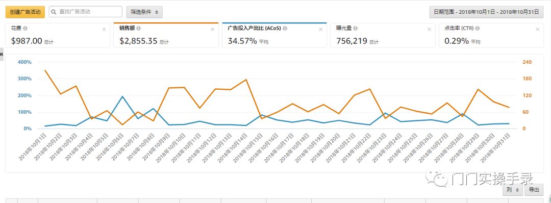 如何利用亚马逊推出的产品定位广告引爆流量