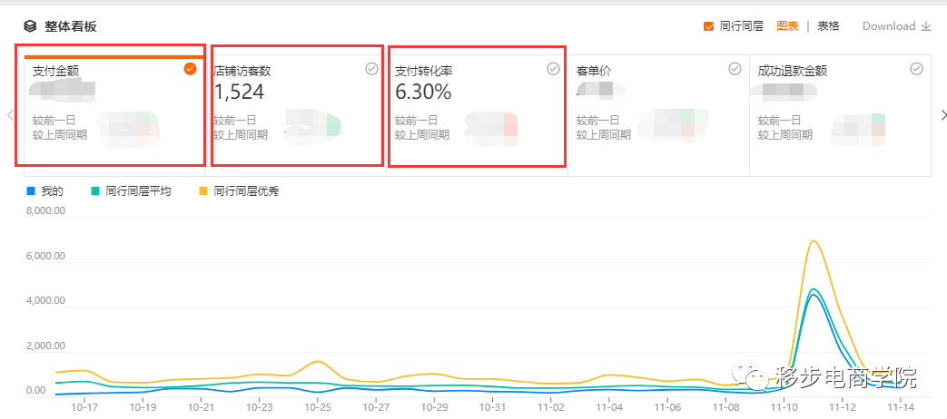 速卖通如何根据速卖通双11表现，规划接下来的运营计划？