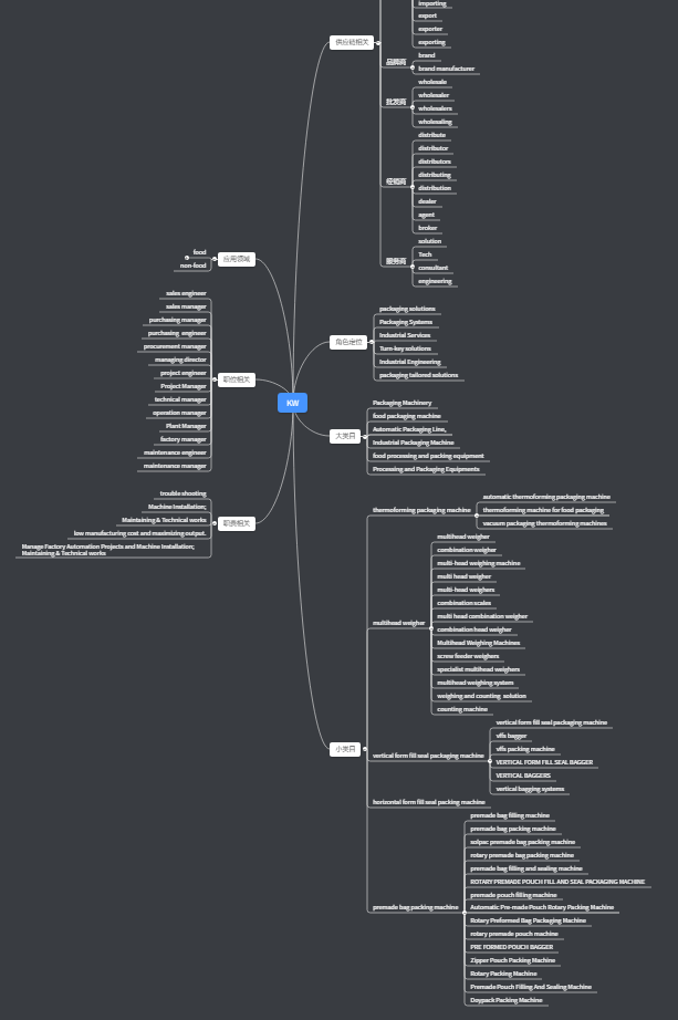 用不好领英这个开发神器，注定你比同行订单少一半！