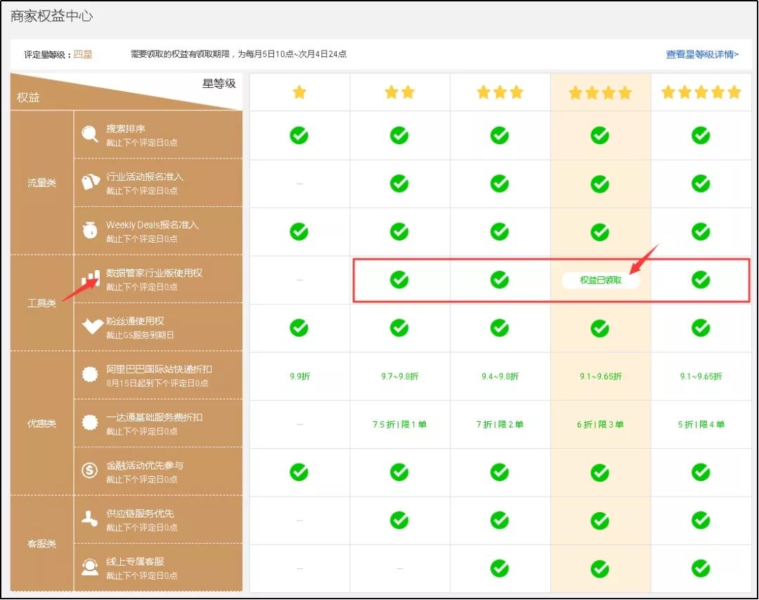 解读！阿里巴巴国际站数据管家行业版专享功能
