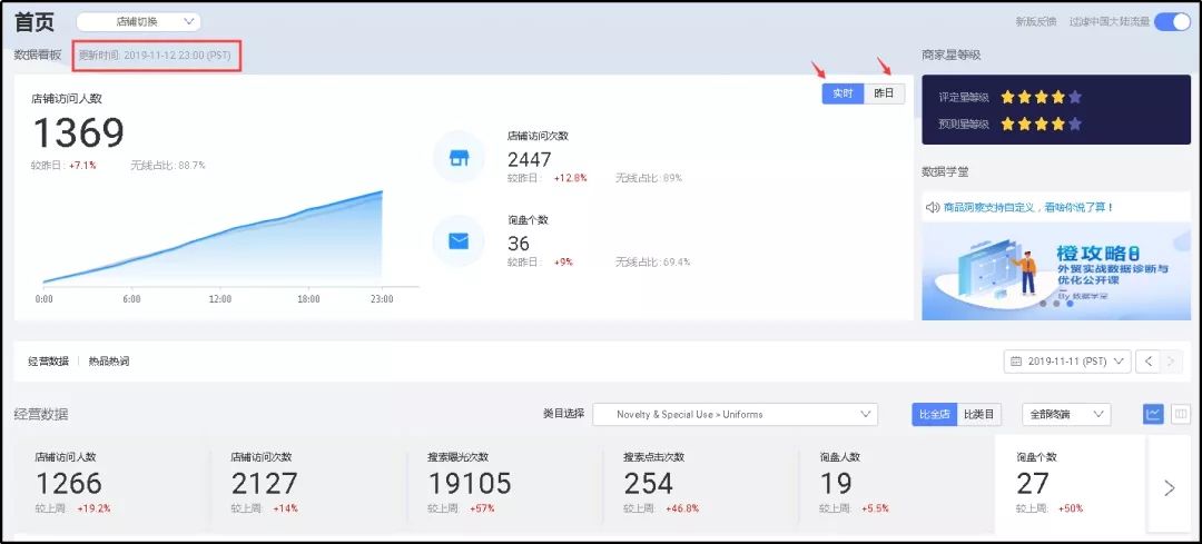 解读！阿里巴巴国际站数据管家行业版专享功能