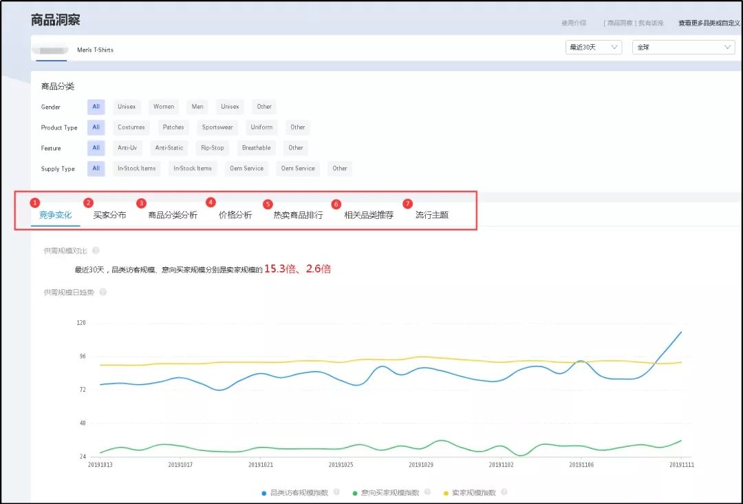 解读！阿里巴巴国际站数据管家行业版专享功能