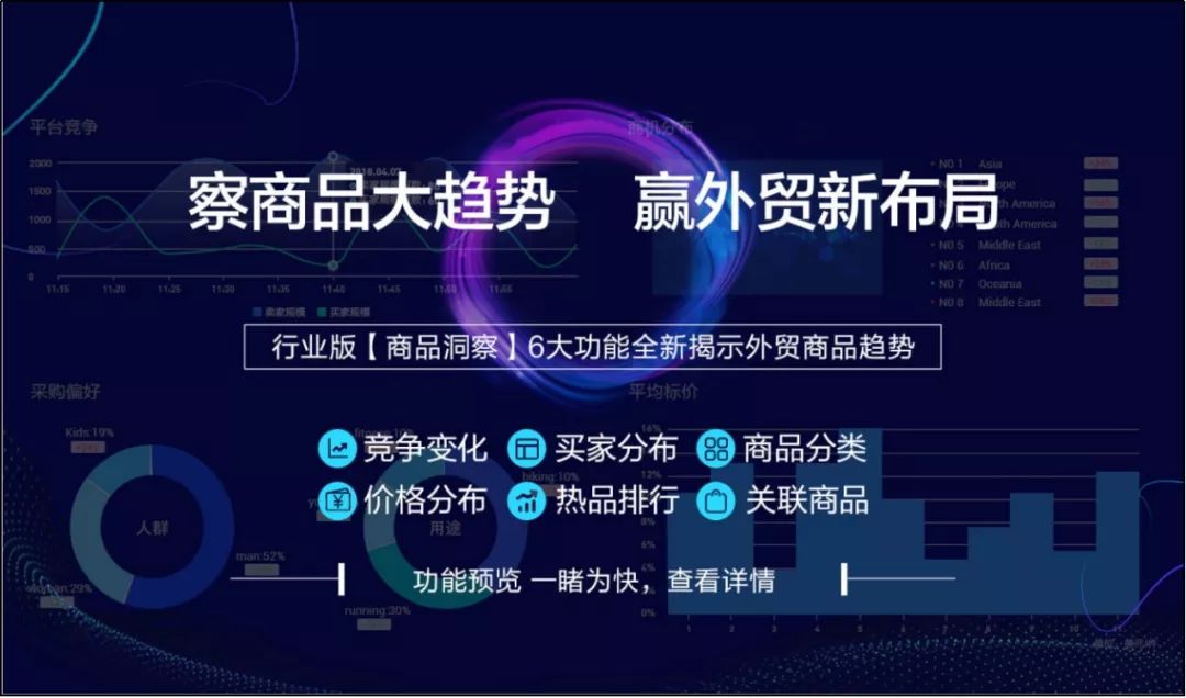 解读！阿里巴巴国际站数据管家行业版专享功能