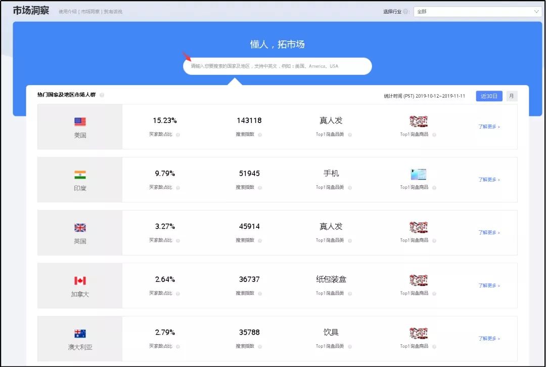 解读！阿里巴巴国际站数据管家行业版专享功能