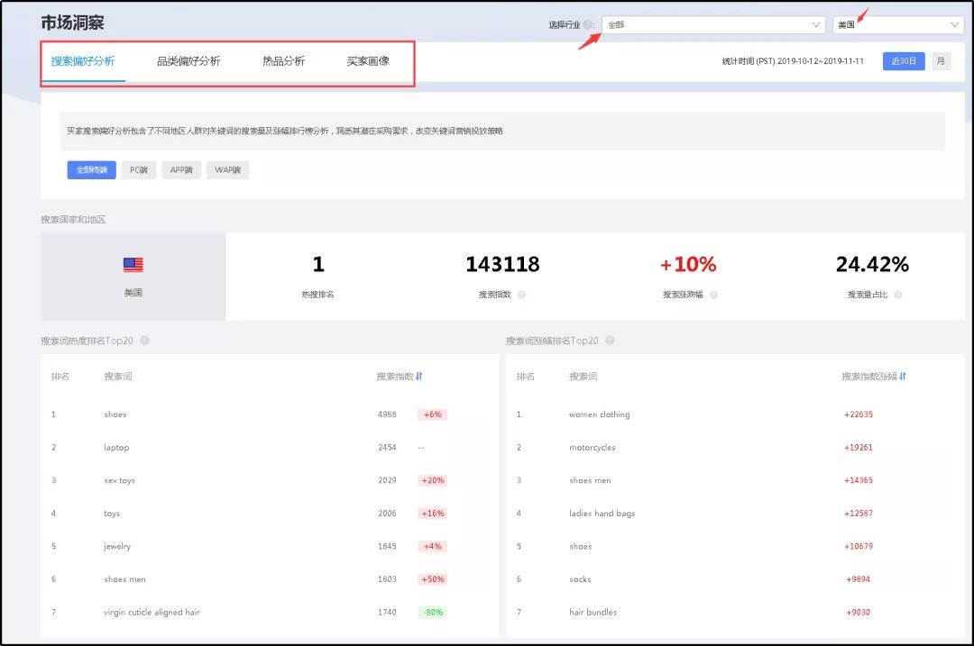 解读！阿里巴巴国际站数据管家行业版专享功能