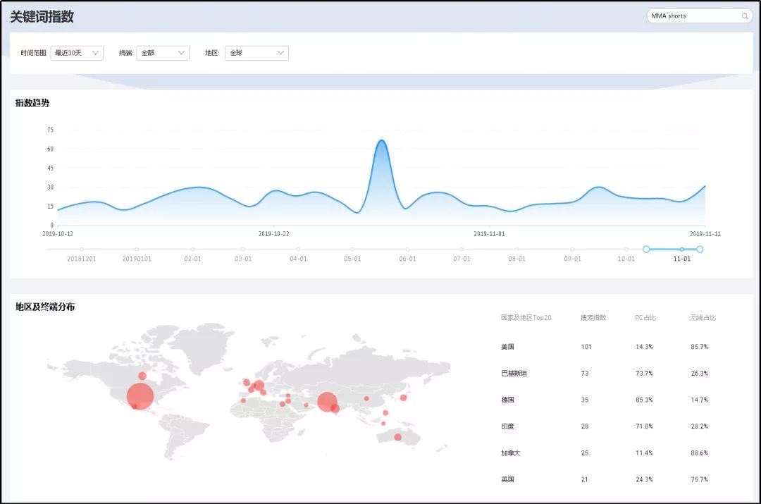 解读！阿里巴巴国际站数据管家行业版专享功能