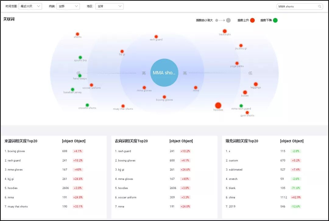 解读！阿里巴巴国际站数据管家行业版专享功能