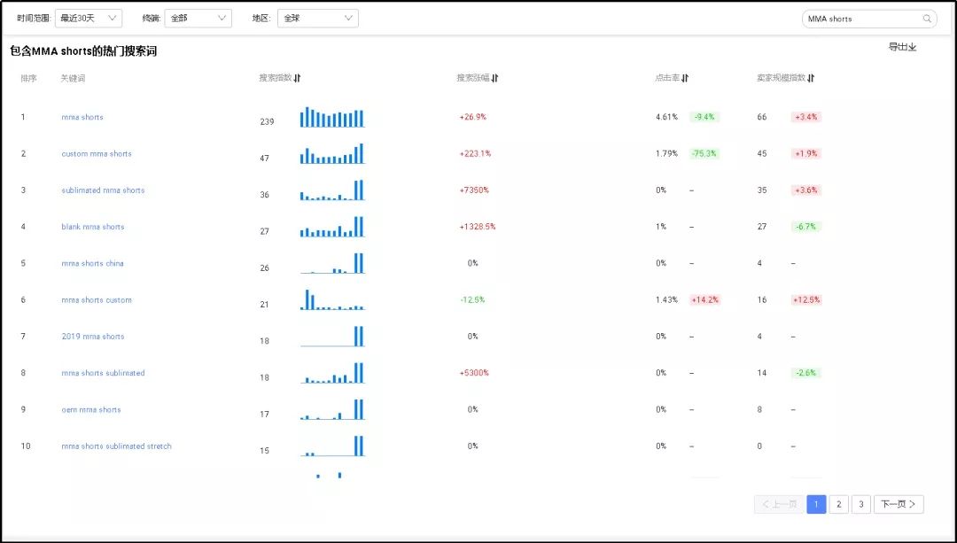 解读！阿里巴巴国际站数据管家行业版专享功能
