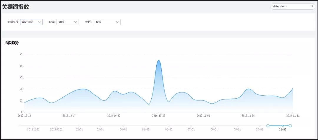 解读！阿里巴巴国际站数据管家行业版专享功能