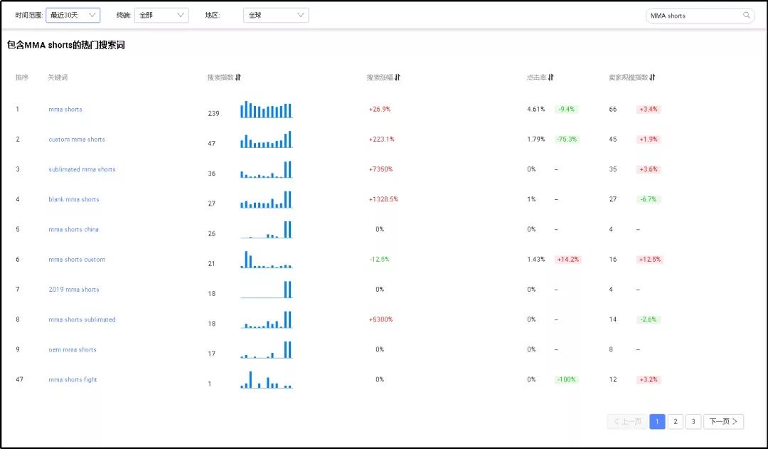 解读！阿里巴巴国际站数据管家行业版专享功能