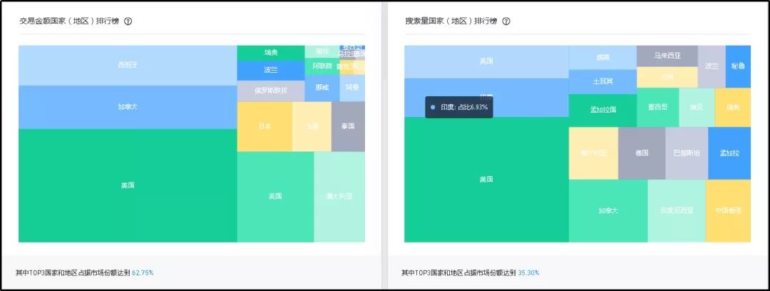 解读！阿里巴巴国际站数据管家行业版专享功能