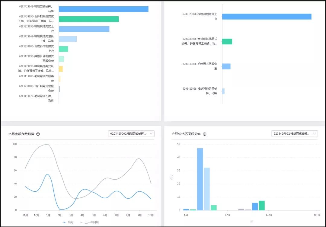 解读！阿里巴巴国际站数据管家行业版专享功能