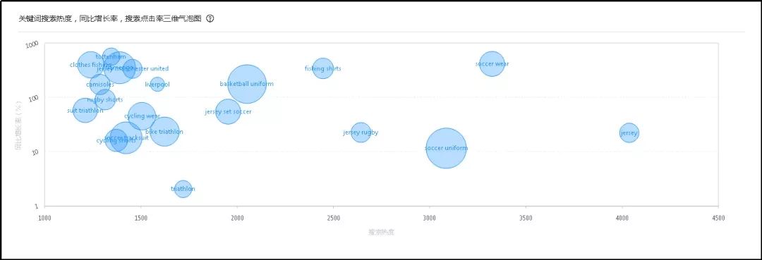 解读！阿里巴巴国际站数据管家行业版专享功能