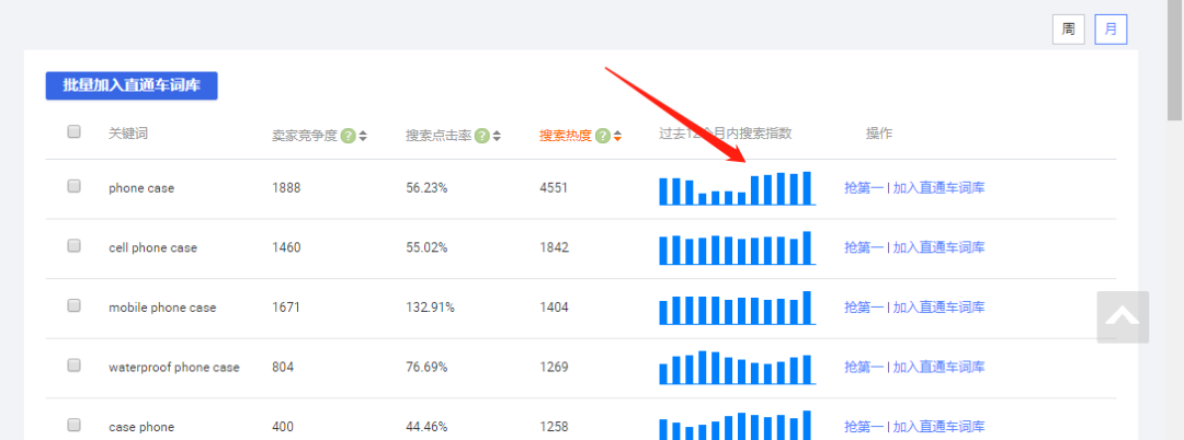 阿里巴巴国际站的一些操作小技巧