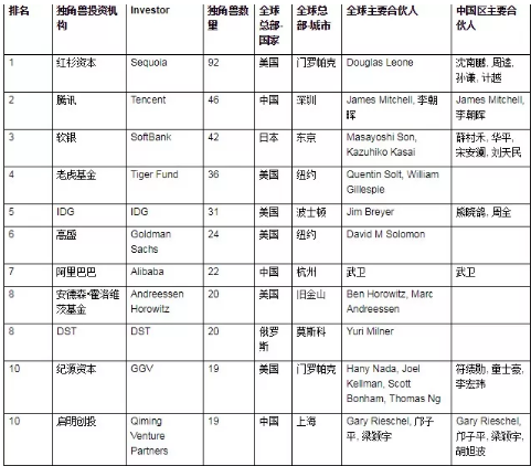 跨境资讯：亚马逊印度站首次披露保税仓模式