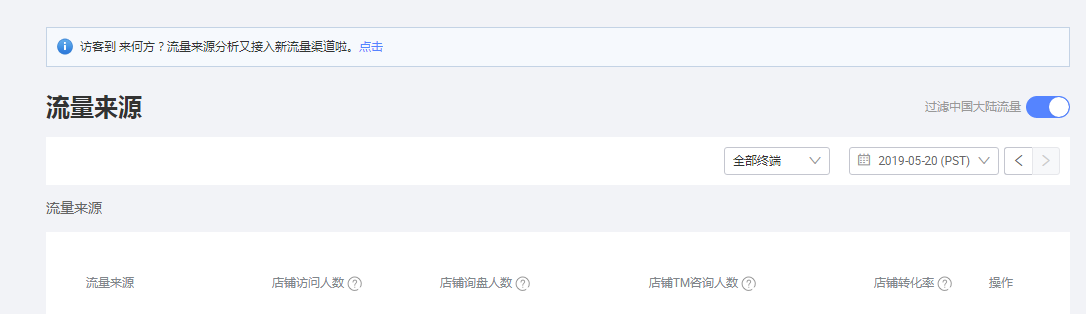 详解阿里巴巴国际站数据管家流量来源