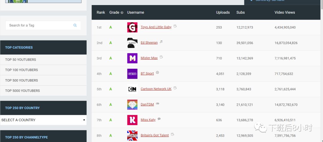 Youtube网红快速查找：Youtube站内搜索及Socialblade红人工具