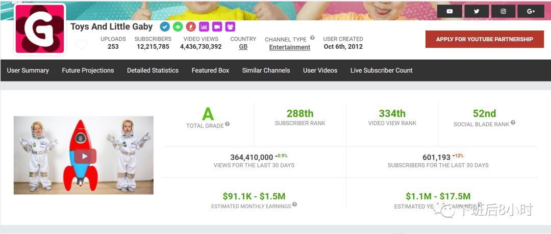 Youtube网红快速查找：Youtube站内搜索及Socialblade红人工具