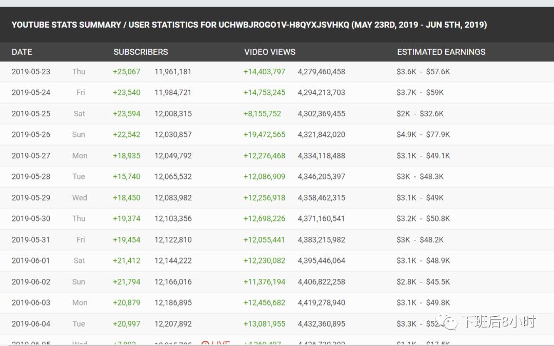 Youtube网红快速查找：Youtube站内搜索及Socialblade红人工具
