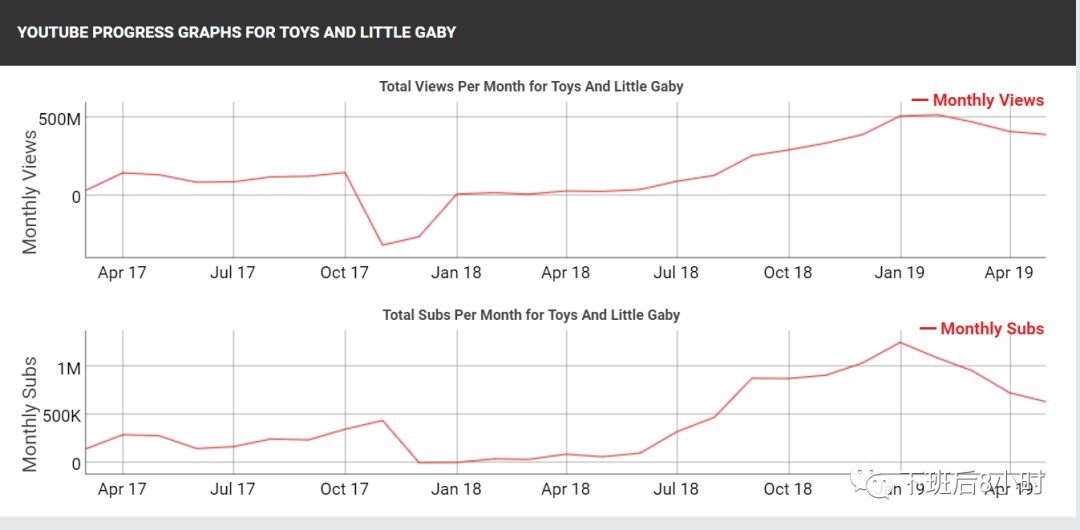 Youtube网红快速查找：Youtube站内搜索及Socialblade红人工具