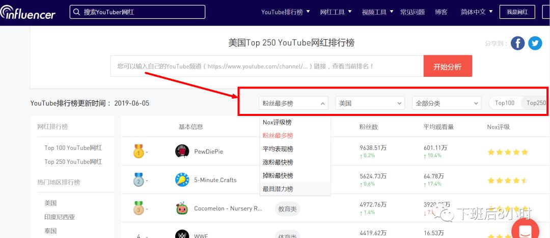 Youtube网红快速查找：Youtube站内搜索及Socialblade红人工具