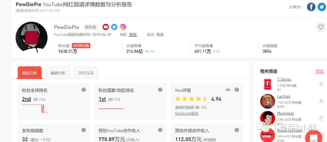 Youtube网红快速查找：Youtube站内搜索及Socialblade红人工具