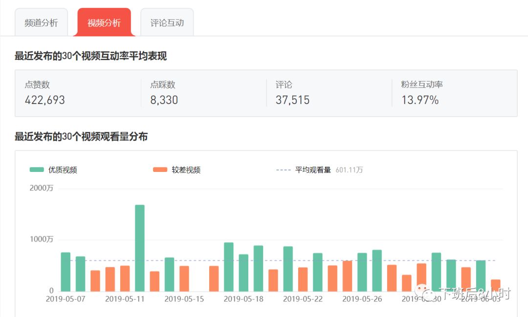 Youtube网红快速查找：Youtube站内搜索及Socialblade红人工具