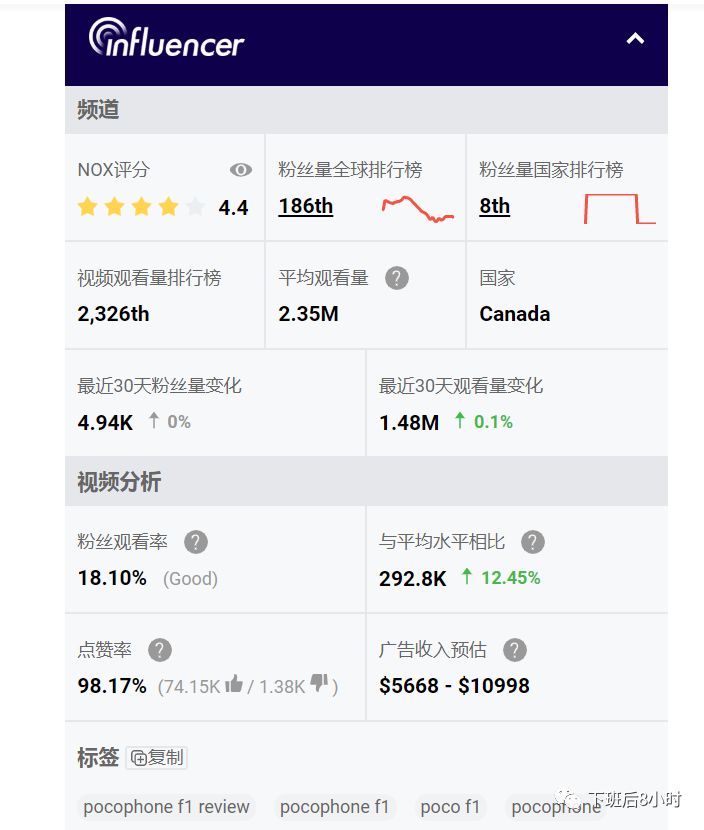 Youtube网红快速查找：Youtube站内搜索及Socialblade红人工具