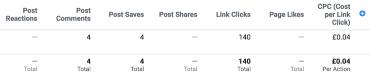 做Facebook站外广告时，哪些是你需要重点关注的指标？