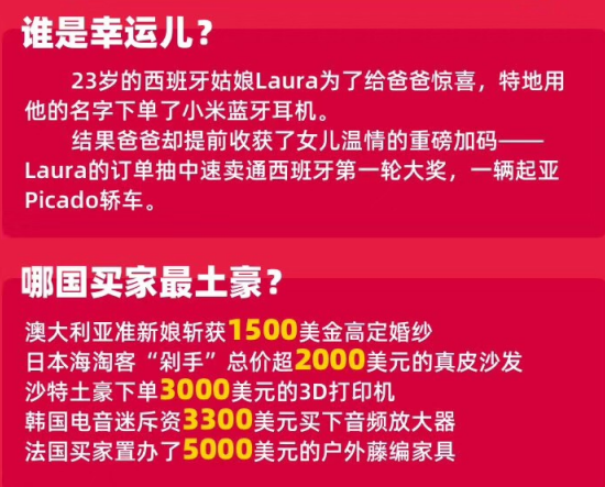 速卖通发布2019“双11”完整战报：广东卖家出货量最大，3C类销量猛涨