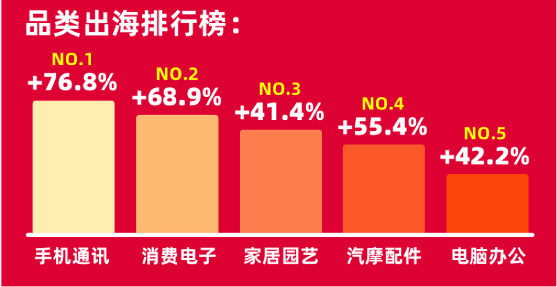 速卖通天猫双11完美收官，歪果仁花几万块都买了啥？