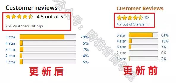 深度丨亚马逊Review体系变化和获评趋势