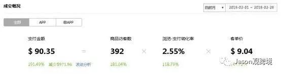 速卖通代运营，低客单价创造高收益