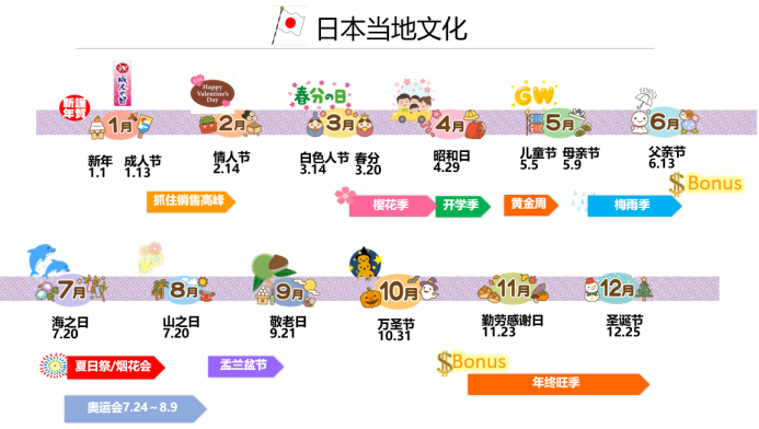 被低估的日本電商市場(chǎng)潛力究竟有多大？悶聲發(fā)財(cái)?shù)目缇迟u(mài)家藏不住了