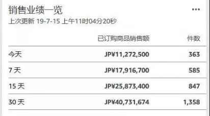 被低估的日本电商市场潜力究竟有多大？闷声发财的跨境卖家藏不住了