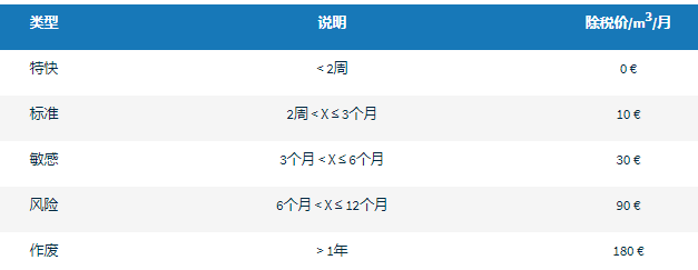 Cdiscount海外仓收费标准是多少，如何加入？