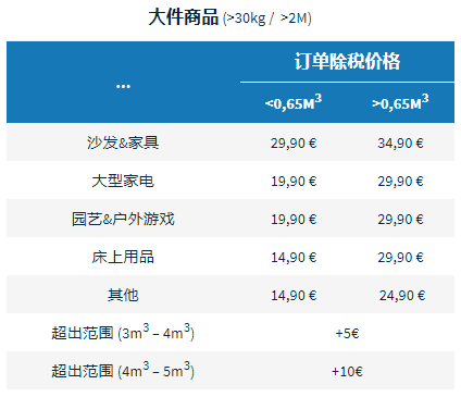 Cdiscount海外仓收费标准是多少，如何加入？