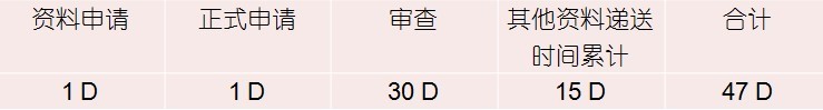 日本樂天平臺開店條件、流程、費用詳解