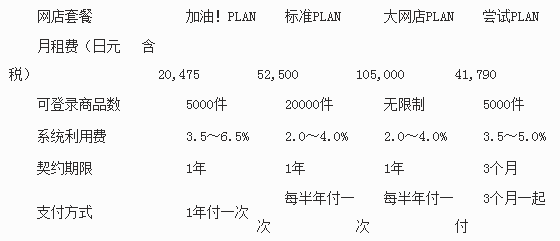 日本樂天平臺開店條件、流程、費用詳解