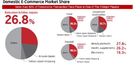 掘金日本市场，中国卖家与日本乐天的三个机遇