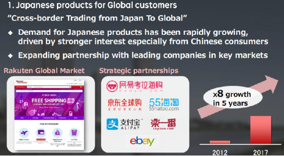 掘金日本市场，中国卖家与日本乐天的三个机遇