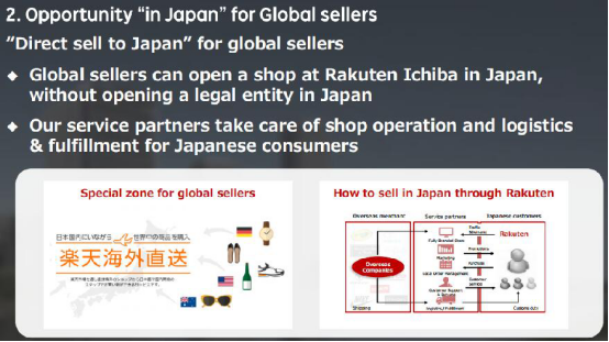 掘金日本市场，中国卖家与日本乐天的三个机遇