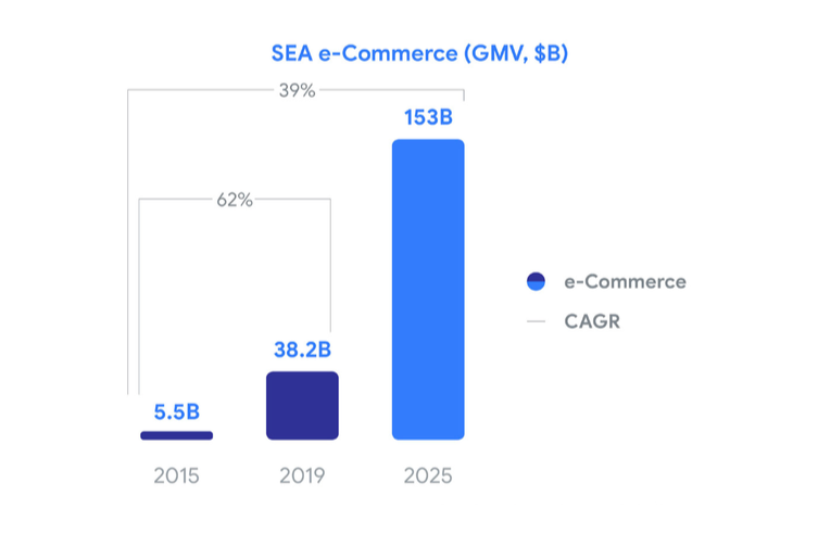 对话Shopee CCO：如何在竞争激烈的东南亚电商市场中制胜？
