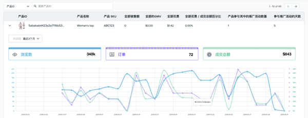 如何使用Wish ProductBoost产品推广活动业绩页面？