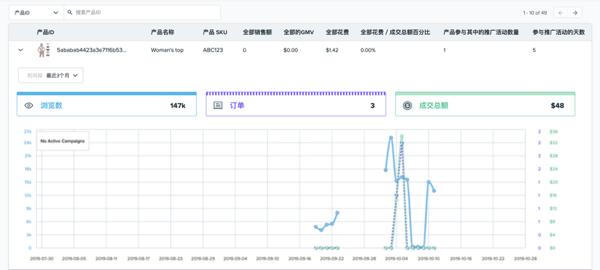 如何使用Wish ProductBoost产品推广活动业绩页面？