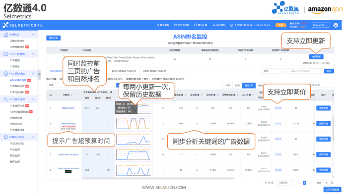 旺季,亚马逊A9算法调整及广告变化,卖家怎么应对?