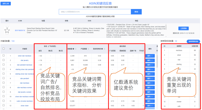 旺季,亚马逊A9算法调整及广告变化,卖家怎么应对?