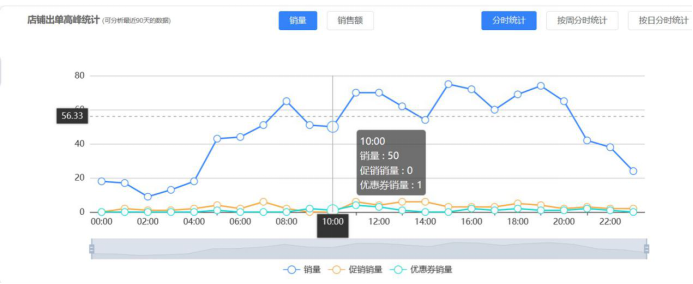旺季,亚马逊A9算法调整及广告变化,卖家怎么应对?